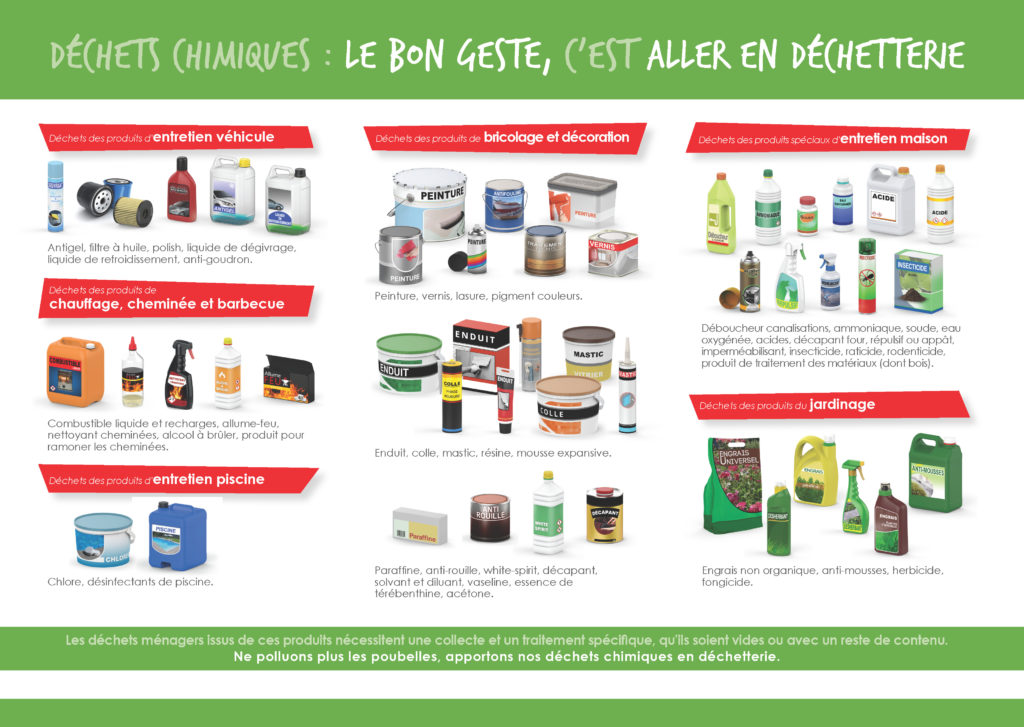 Familles produits