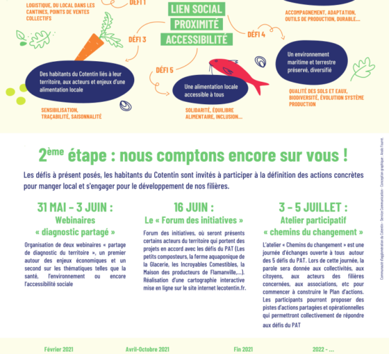 Projet Alimentaire Territorial