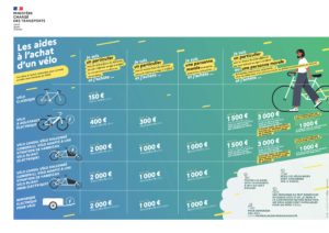 22146_Infog-AidesAchatVelo_horizontal-1